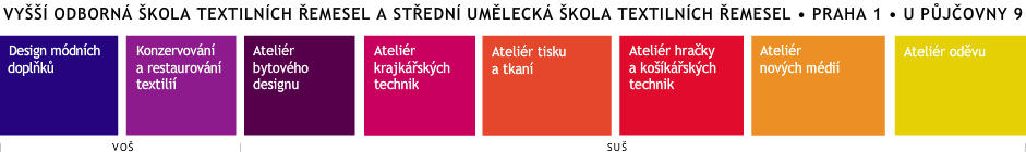 Textilní škola - Q. menu